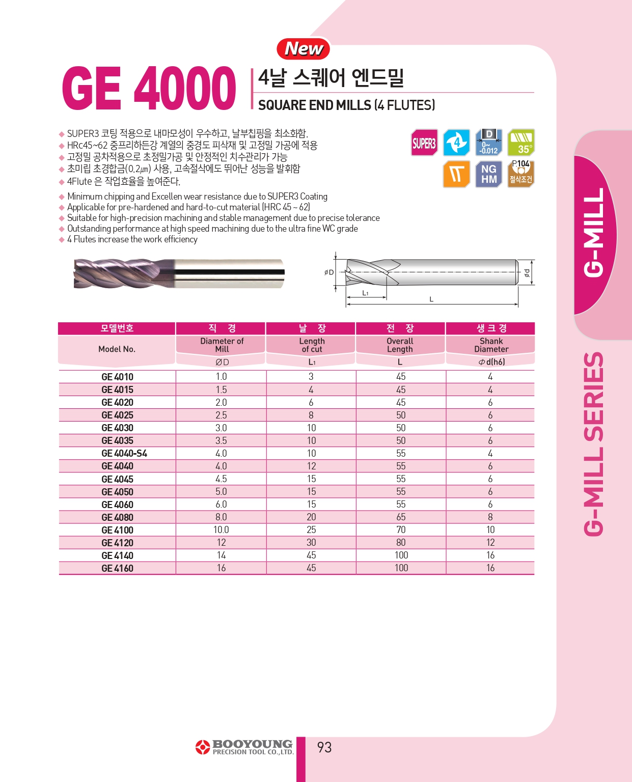 booyoung, dao phay, mũi phay, gia công cơ khí, cho máy CNC, gia công cắt gọt, dụng cụ cắt gọt, endmill